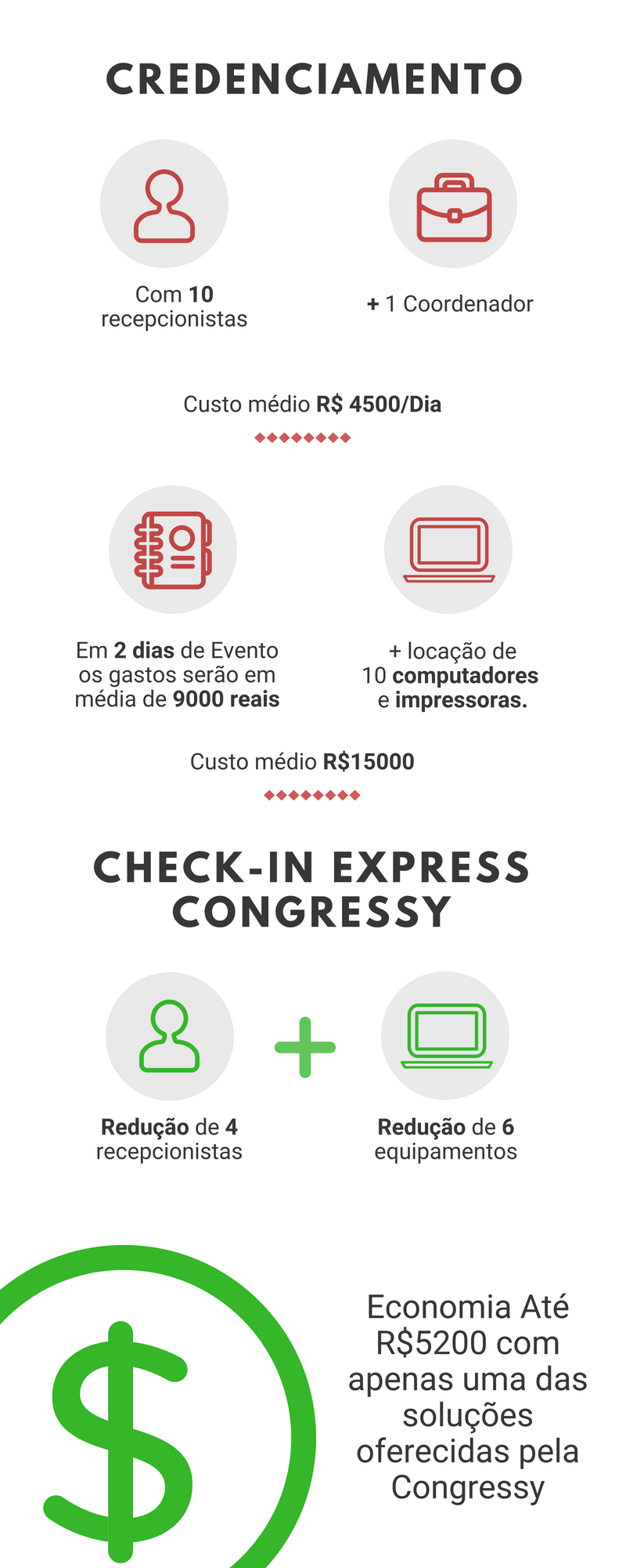 controle de acesso