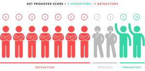 Net Promoter Score (NPS) extraia insights valiosos para eventos